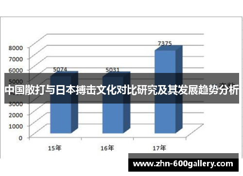 中国散打与日本搏击文化对比研究及其发展趋势分析