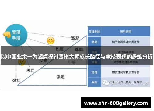 以中国业余一为起点探讨围棋大师成长路径与竞技表现的多维分析