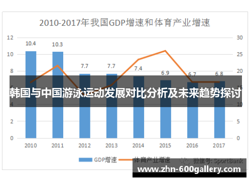 韩国与中国游泳运动发展对比分析及未来趋势探讨